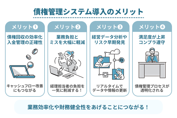 債権システムの導入のメリット