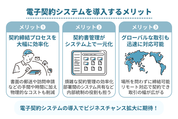 電子契約システムを導入するメリットはビジネスチャンスの拡大