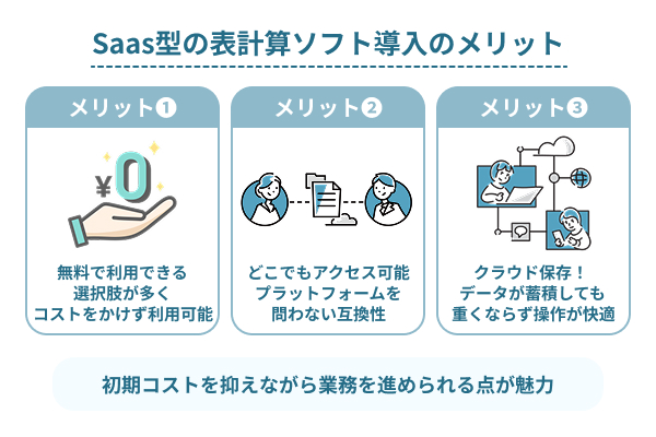 Saas型の表計算ソフト導入のメリット