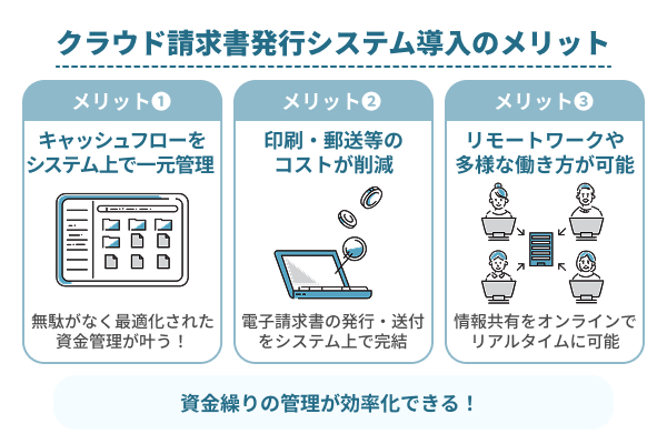 クラウド請求書発行システム導入のメリットは資金繰りの管理が効率化
