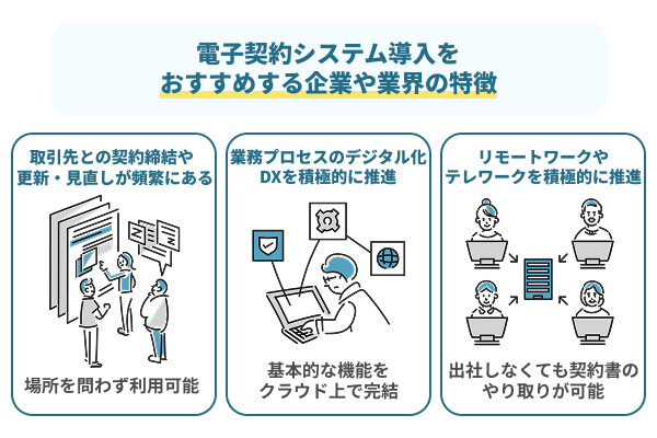 電子契約システム導入をおすすめする企業や業界の特徴3選