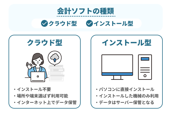 会計ソフトはクラウド型・インストール型から選ぶ
