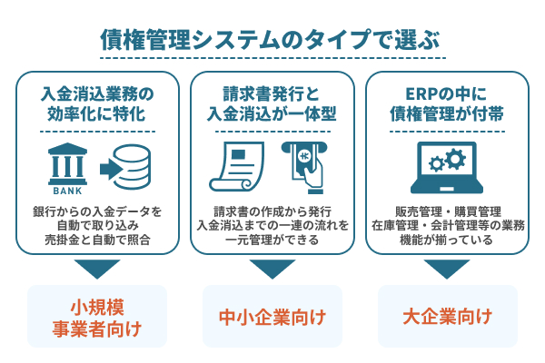 債権システムのタイプで選ぶ