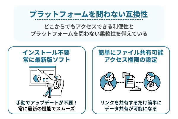 プラットフォームを問わない互換性