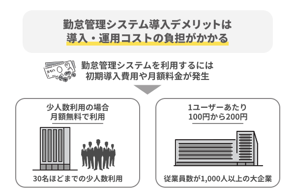勤怠管理システムを導入するデメリットは維持費と障害リスク