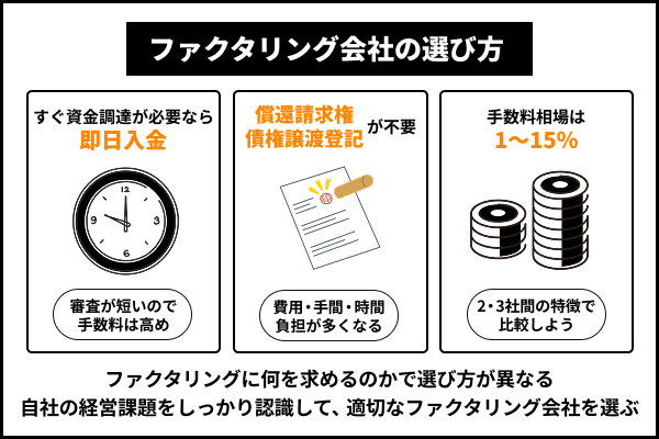 ファクタリング会社の選び方は自社の課題にマッチした方法で