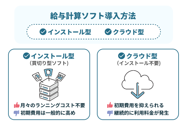 給与計算ソフト導入にあたりまずは主に2つの方法から選ぶ