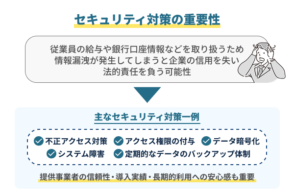 従業員の個人情報を扱うためセキュリティ対策は万全か