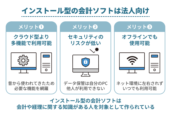 インストール型の会計ソフトは法人におすすめ