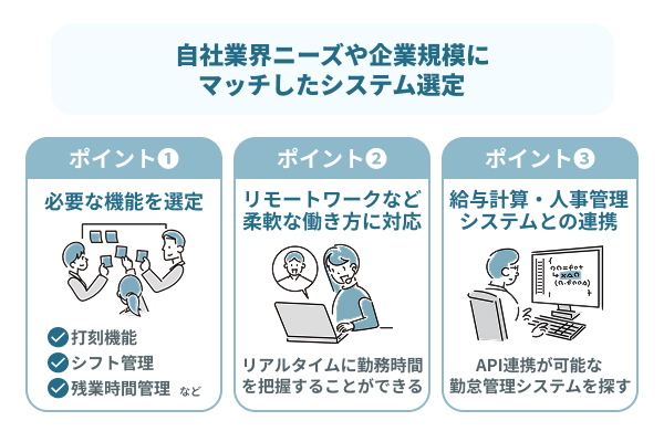 自社業界ニーズや企業規模にマッチしたシステム選定をする