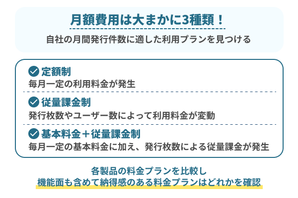 初期費用はもちろん自社の月間発行件数に適した利用プランがあるか