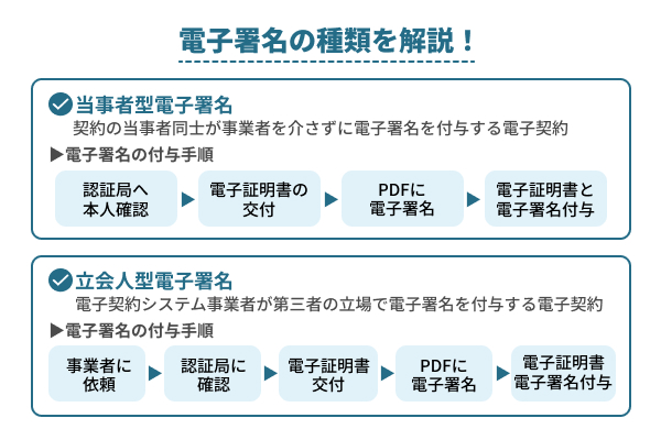 当事者型と立会人型の2種類!法的効力か導入の容易さで選ぶ