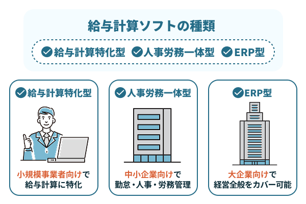 給与計算ソフトのタイプは主に3種類!業務内容や規模に合わせる