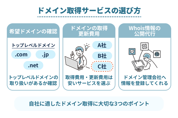 ドメイン取得サービスの選び方！