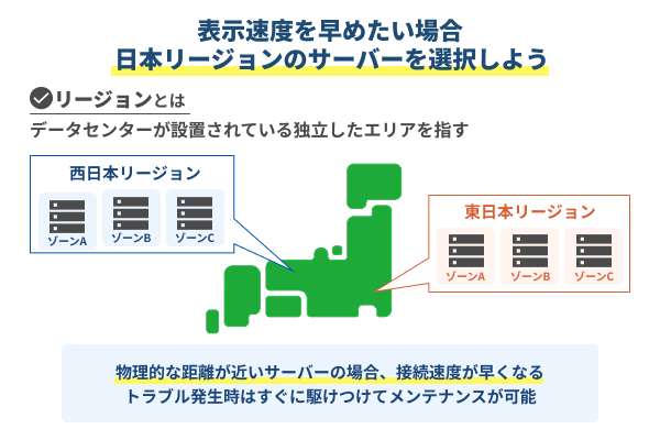 日本リージョンのサーバーじゃないと表示速度が遅い