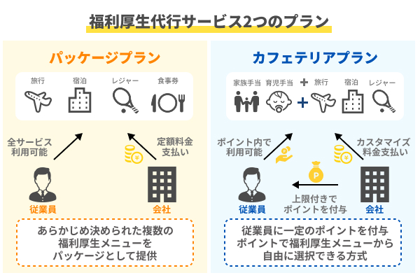 福利厚生代行サービスの選び方！自社の目的に合わせよう