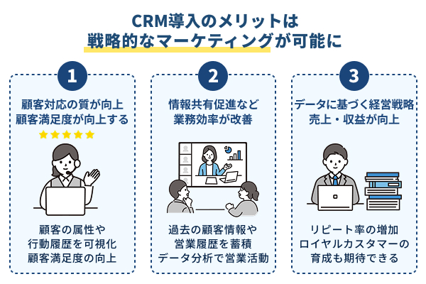 CRM導入のメリットは戦略的なマーケが可能に