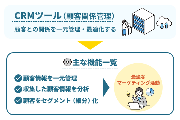 CRMとは顧客との関係を一元管理・最適化すること