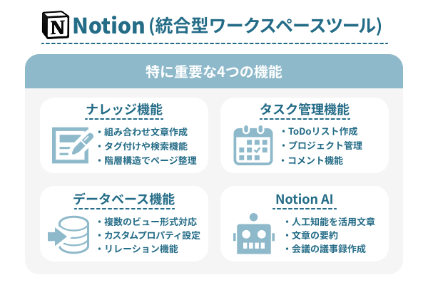 Notionでできることは？主な機能を解説