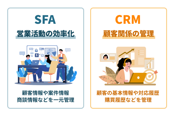 SFAツールとCRMの違い