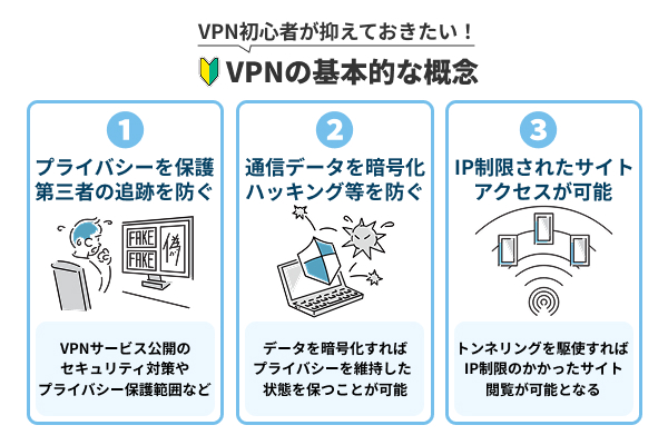 VPN初心者が抑えておきたいVPNの基本的な概念について