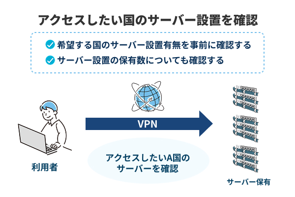 自分がアクセスしたい国にサーバーが設置されているか