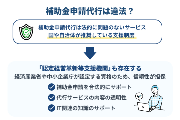 補助金申請代行は違法なサービスではない