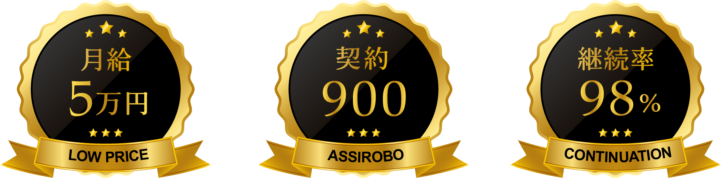 月給5万円／契約900件／継続率98%
