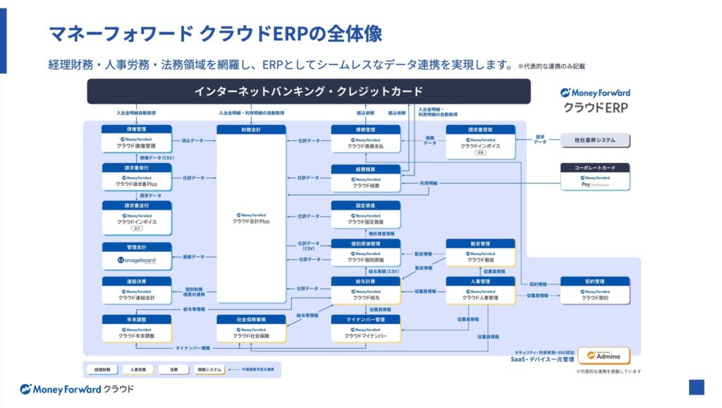 mf_cloud_invoice_002