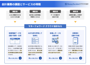 moneyforward-accounting_003