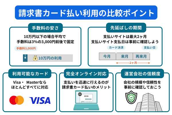 請求書カード払いを利用するときの比較ポイントをイラストで解説