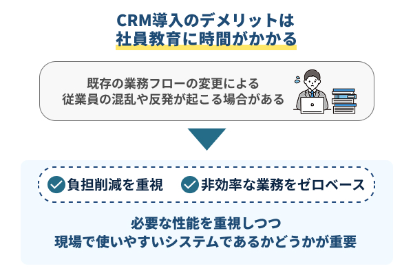 システム操作の習熟など社員教育に時間がかかる