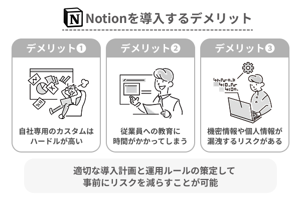 disadvantages-of-introducing-notion