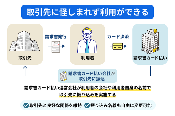 請求書カード払いは振込名義を自社にできることを説明したイラスト