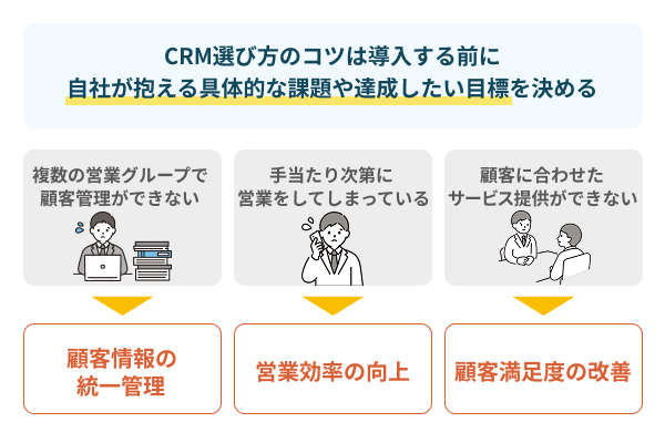 CRMの選び方のコツは自社の課題を明確化する