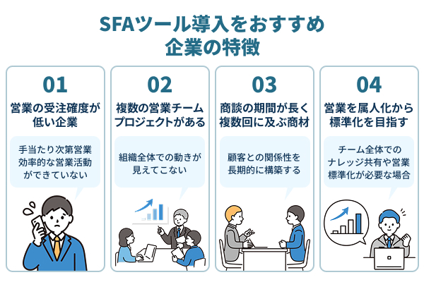 SFAツール導入をおすすめする企業の特徴はこちら
