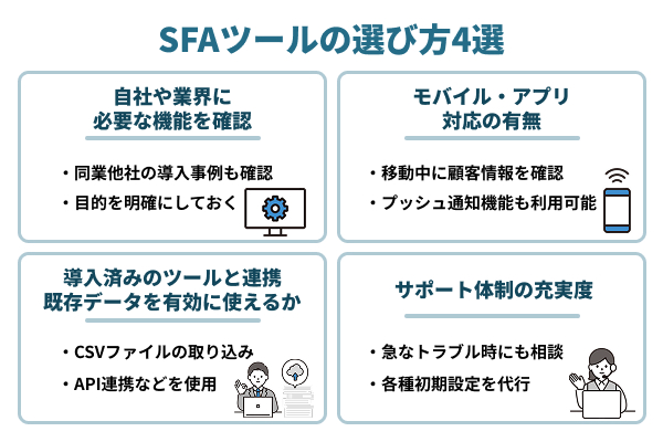SFAツールの選び方4選！比較ポイントを徹底解説