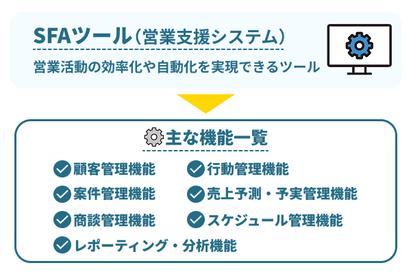 SFAとは営業活動を効率化・自動化するためのツール