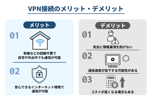 VPN接続のメリット・デメリットを説明したイラスト