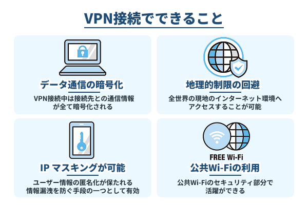 VPN接続でできることを説明したイラスト