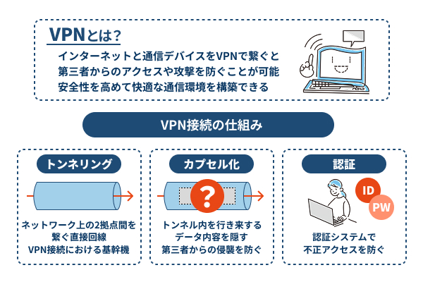 VPNとは?をわかりやすく説明したイラスト