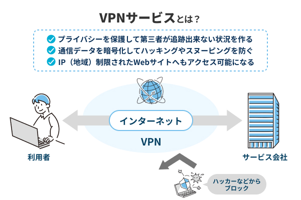 VPNサービスをわかりやすく説明したイラスト