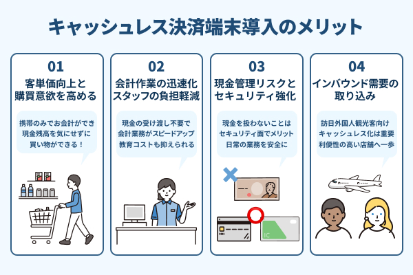 キャッシュレス決済端末導入のメリットを説明したイラスト