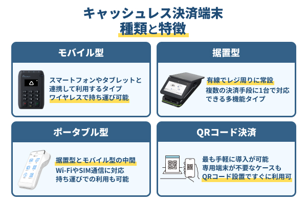 主要キャッシュレス決済端末の種類と特徴を説明したイラスト
