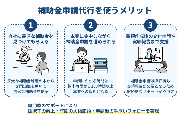 補助金申請代行を使うメリットを説明したイラスト