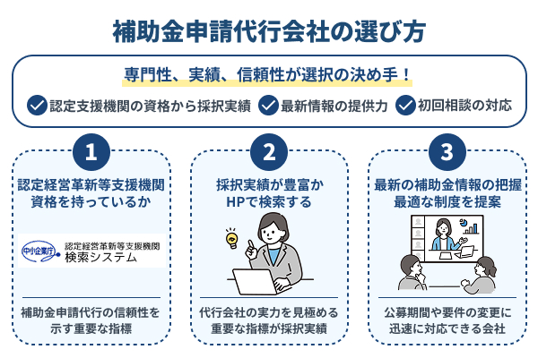 補助金申請代行会社の選び方を解説したイラスト