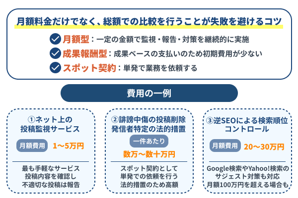 月額制・成果報酬型など料金体系の違いと総額コストを比較