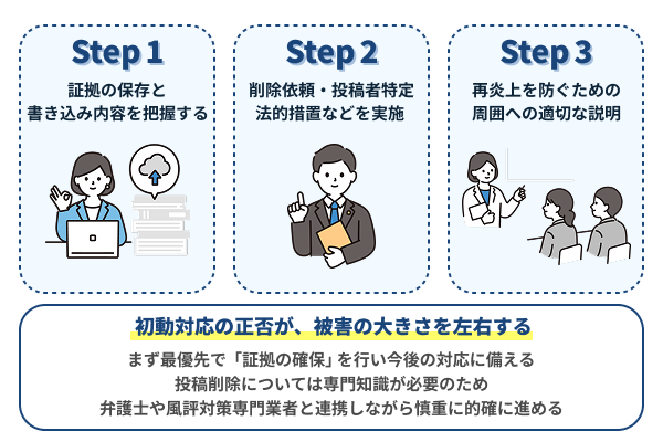 風評被害に遭ったときに自社にできることや初動対応