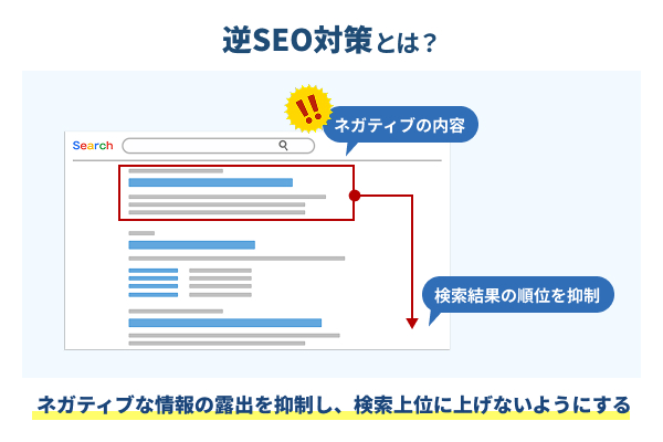 検索結果からのネガティブ情報を見えにくくする逆SEO対策