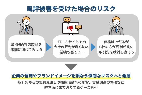 企業が風評被害を受けた場合に抱えるリスクやデメリット